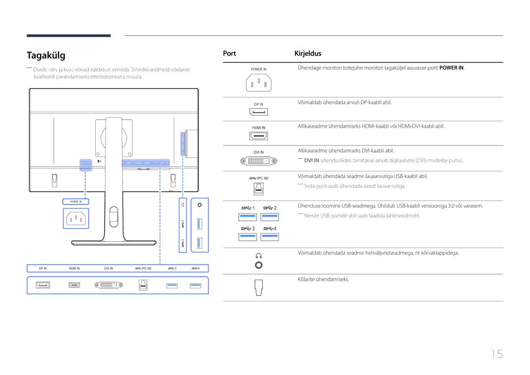 Samsung LS22E65UDS/EN, LS24E65KCS/EN, LS27E65KCS/EN, LS24E65UPL/EN manual Tagakülg, Port Kirjeldus 