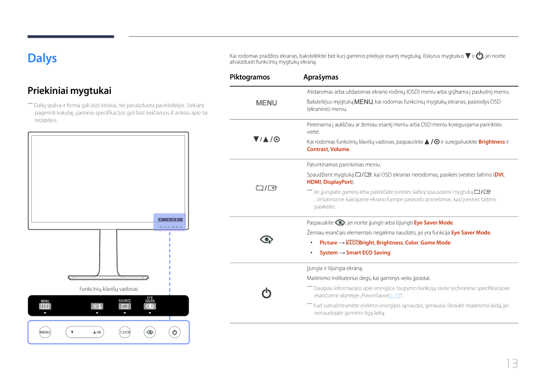 Samsung LS27E65KCS/EN manual Dalys, Priekiniai mygtukai, Piktogramos Aprašymas, Contrast , Volume, System Smart ECO Saving 