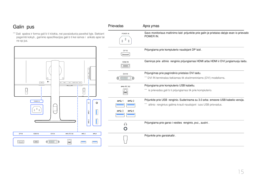 Samsung LS22E65UDS/EN, LS24E65KCS/EN Galinė pusė, Prievadas Aprašymas, Prijungiama prie kompiuterio naudojant DP laidą 