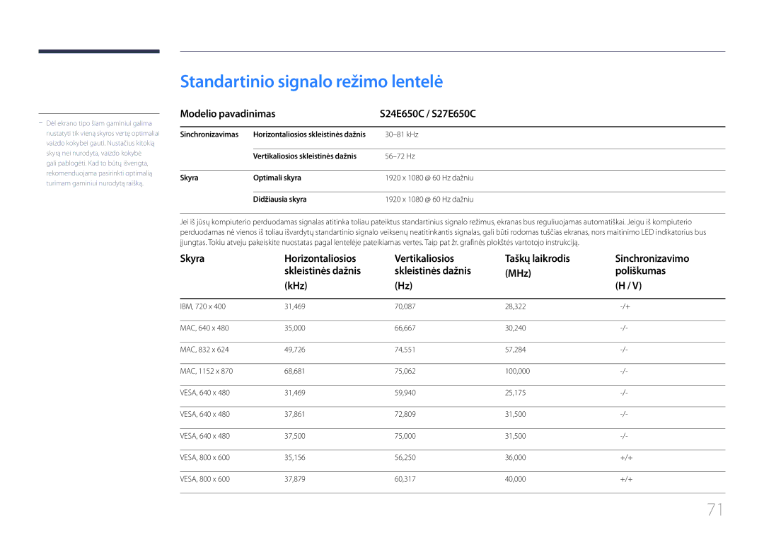 Samsung LS22E65UDS/EN, LS24E65KCS/EN manual Standartinio signalo režimo lentelė, Modelio pavadinimas S24E650C / S27E650C 