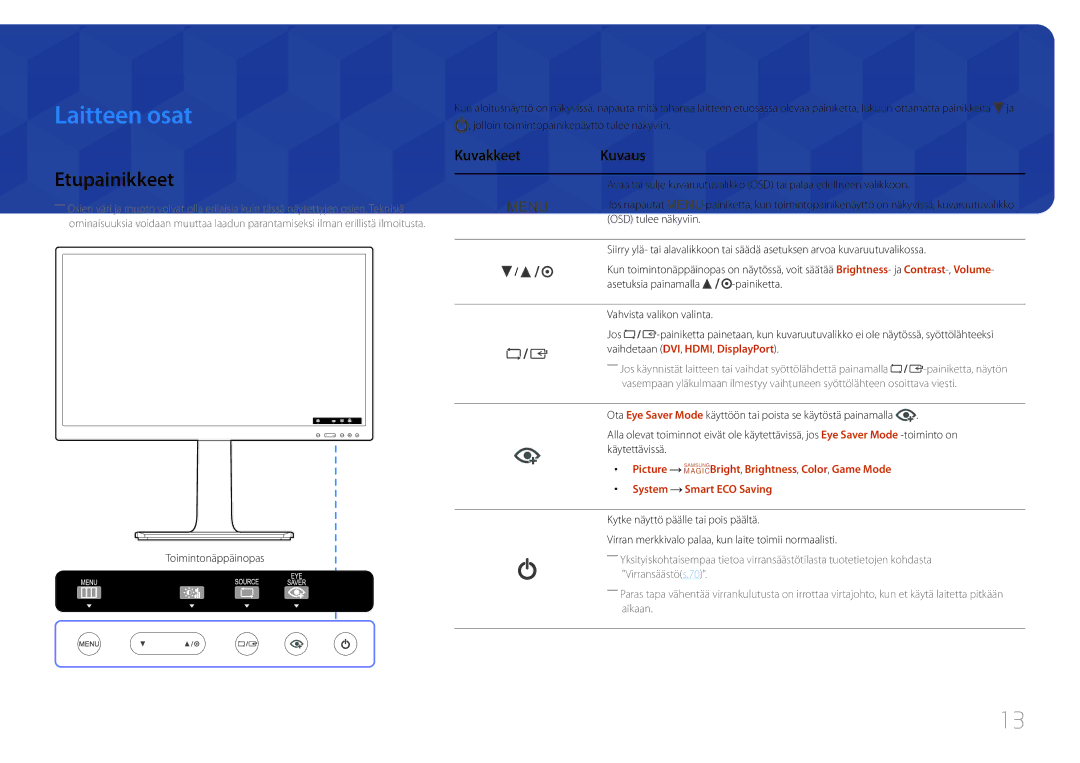 Samsung LS24E65UPLC/XE, LS24E65KCS/EN Laitteen osat, Etupainikkeet, Kuvakkeet Kuvaus, Picture, System Smart ECO Saving 