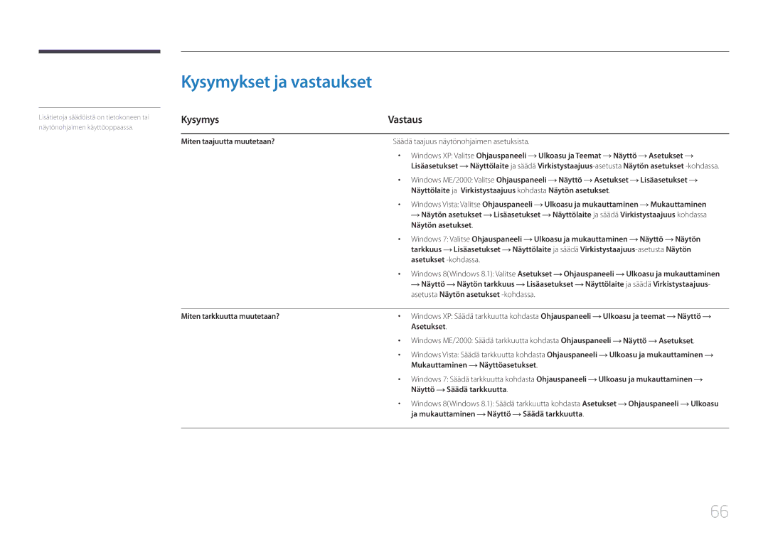 Samsung LS22E65UDSG/EN, LS24E65KCS/EN, LS27E65KCS/EN, LS24E65UPL/EN, LS24E65UPLC/EN manual Kysymykset ja vastaukset, Kysymys 