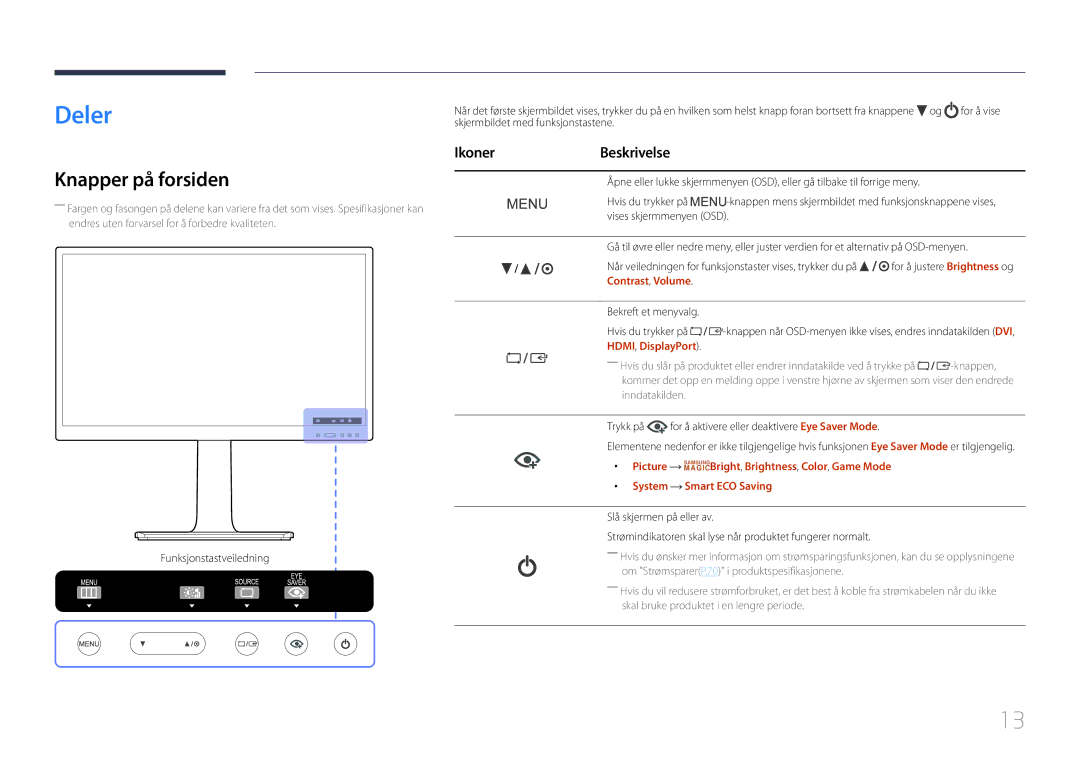 Samsung LS24E65UPLC/XE manual Deler, Knapper på forsiden, IkonerBeskrivelse, Contrast , Volume, System Smart ECO Saving 