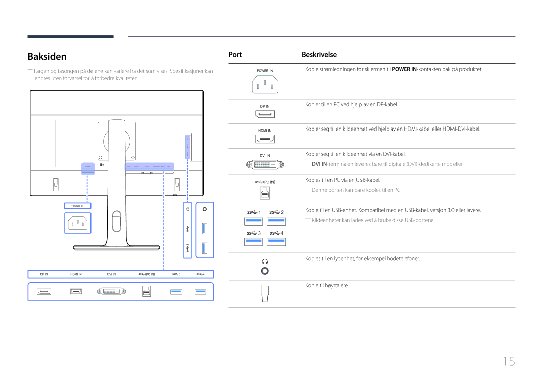 Samsung LS27E65KCS/EN, LS24E65KCS/EN, LS24E65UPL/EN, LS22E65UDSG/EN manual Baksiden, Port, Kobles til en PC via en USB-kabel 