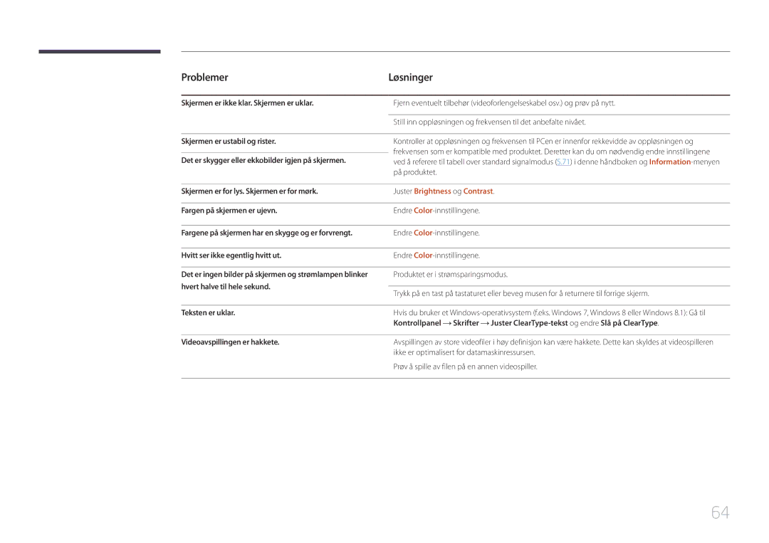 Samsung LS27E65KCS/EN, LS24E65KCS/EN, LS24E65UPL/EN, LS22E65UDSG/EN, LS24E65UPLC/EN Problemer, Juster Brightness og Contrast 