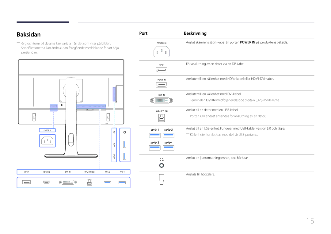 Samsung LS27E65KCS/EN, LS24E65KCS/EN, LS24E65UPL/EN manual Baksidan, PortBeskrivning, Anslut till en dator med en USB-kabel 