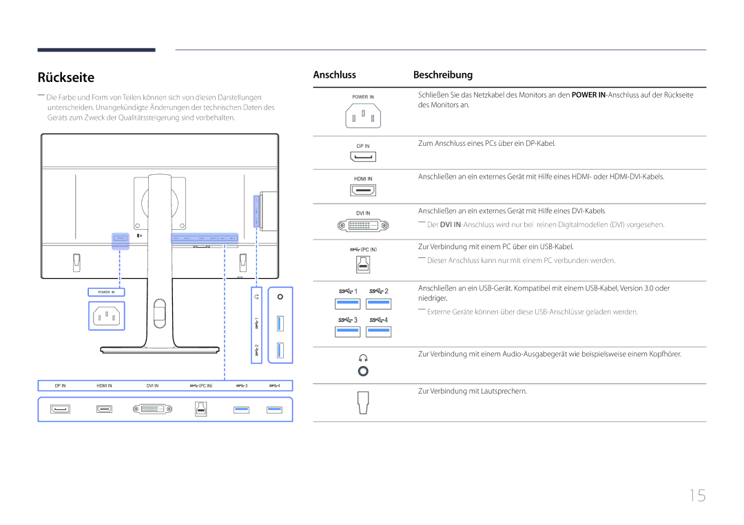 Samsung LS24E65KCS/EN, LS27E65KCS/EN, LS24E65UPL/EN, LS24E65UPLC/EN, LS22E65UDS/EN manual Rückseite, Anschluss Beschreibung 