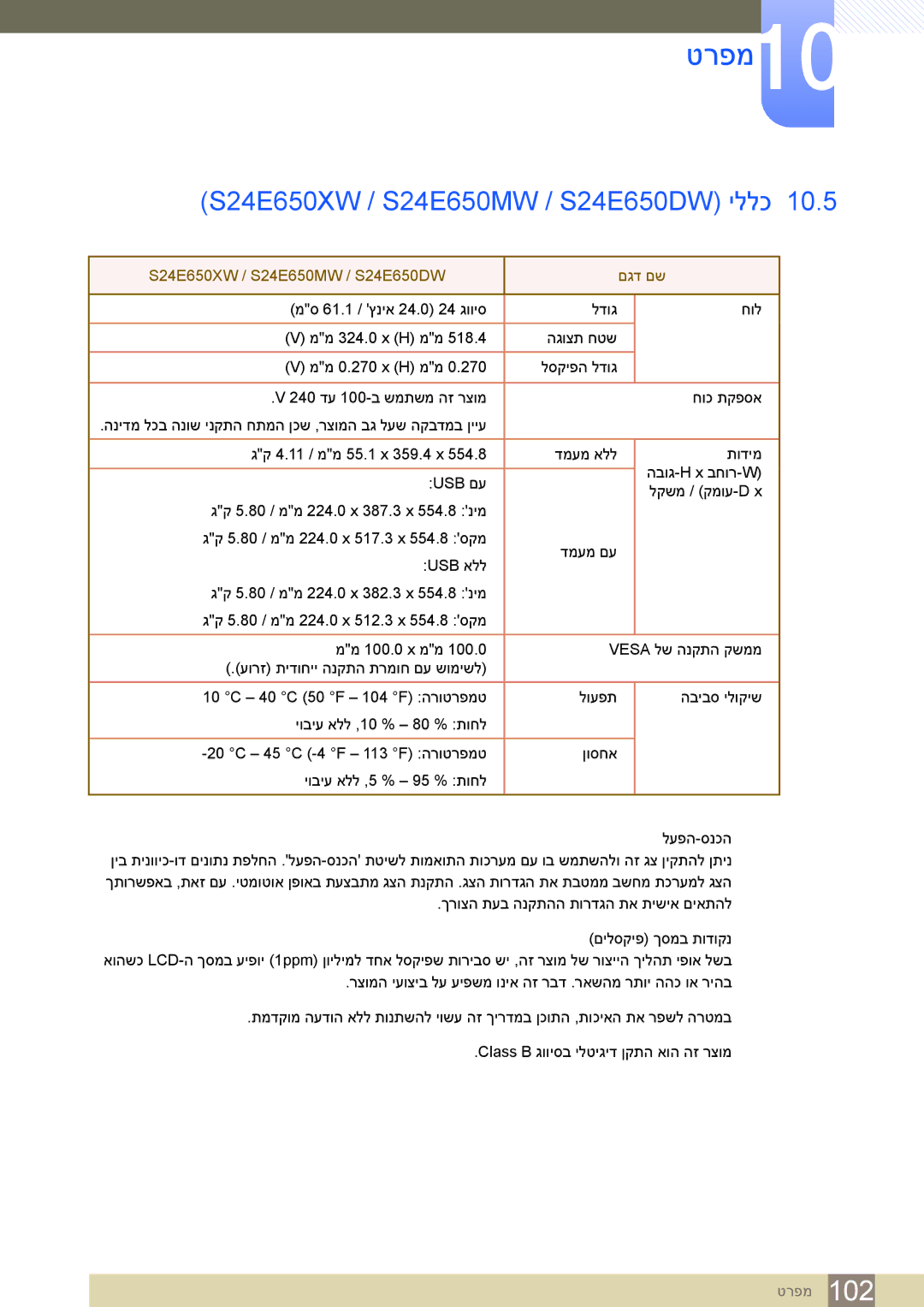 Samsung LS27E45KBS/CH, LS24E65UDW/EN ‏S24E650XW‏/ S24E650MW / S24E650DW‏ יללכ, S24E650XW‏ S24E650MW‏ S24E650DW‏ םגד םש 