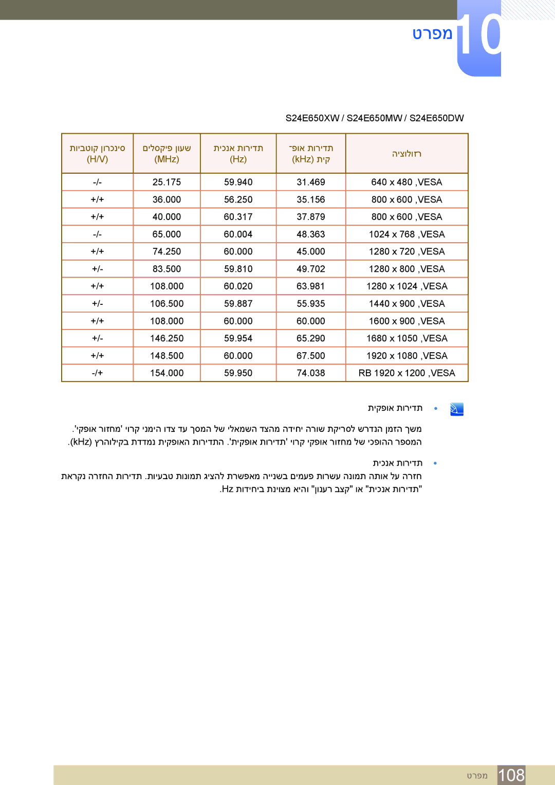 Samsung LS24E65UDW/EN, LS24E45KBSV/EN, LS23E65KKS/EN, LS27E45KBS/CH, LS22E45UDW/CH manual S24E650XW‏ S24E650MW‏ / S24E650DW‏ 