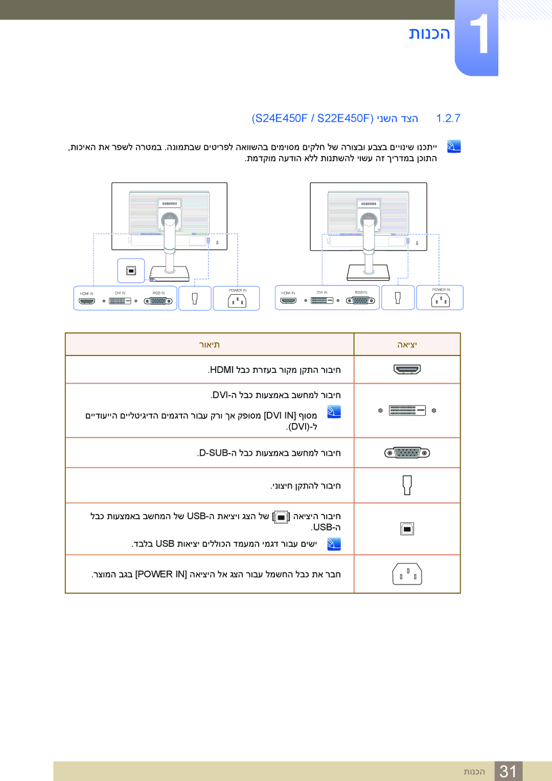 Samsung LS22E45UDW/CH, LS24E65UDW/EN, LS24E45KBSV/EN, LS23E65KKS/EN, LS27E45KBS/CH manual ‏S24E450F / S22E450F‏ ינשה דצה 