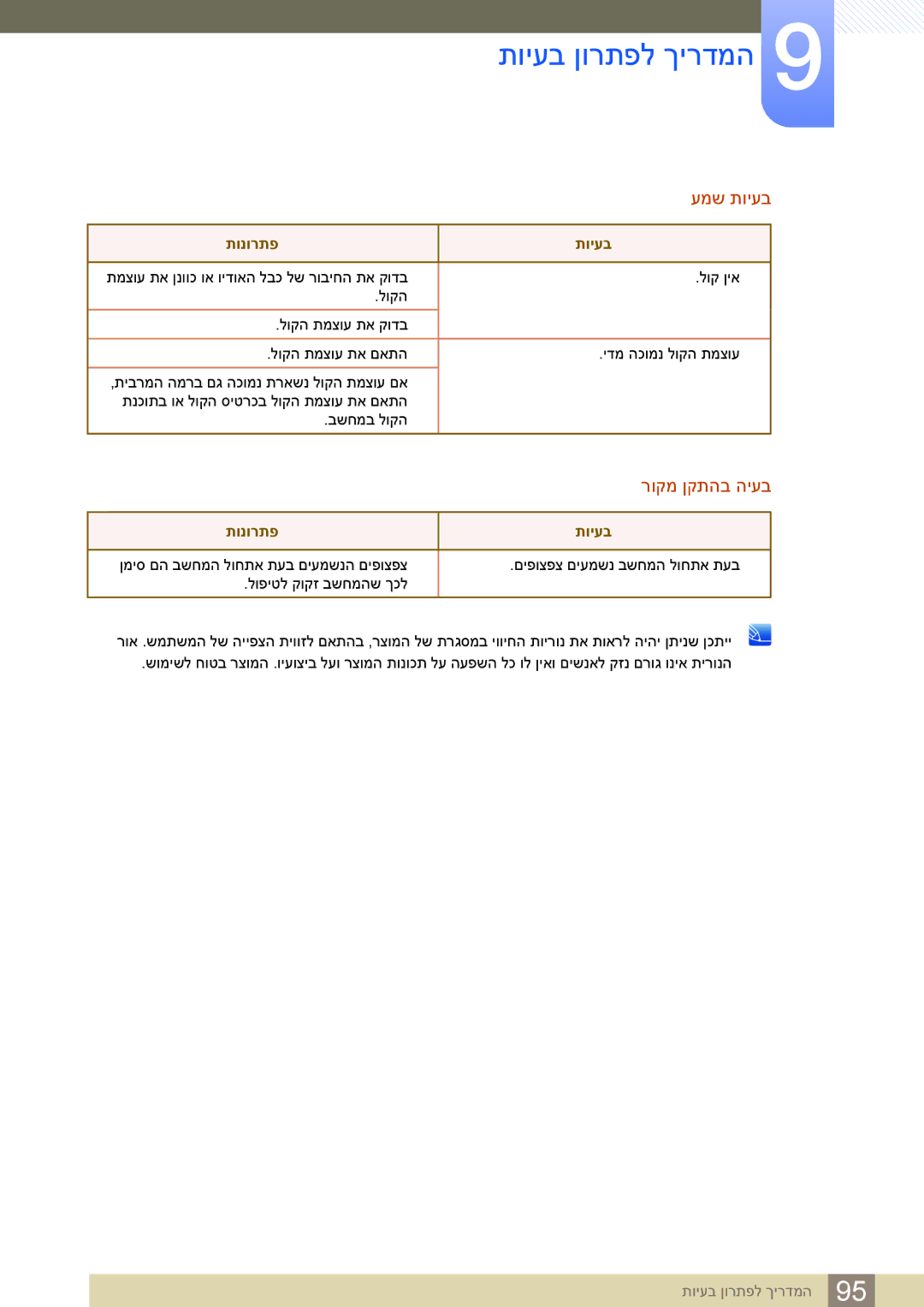 Samsung LS24E65UPLC/CH, LS24E65UDW/EN, LS24E45KBSV/EN, LS23E65KKS/EN, LS27E45KBS/CH, LS22E45UDW/CH עמש תויעב, רוקמ ןקתהב היעב 