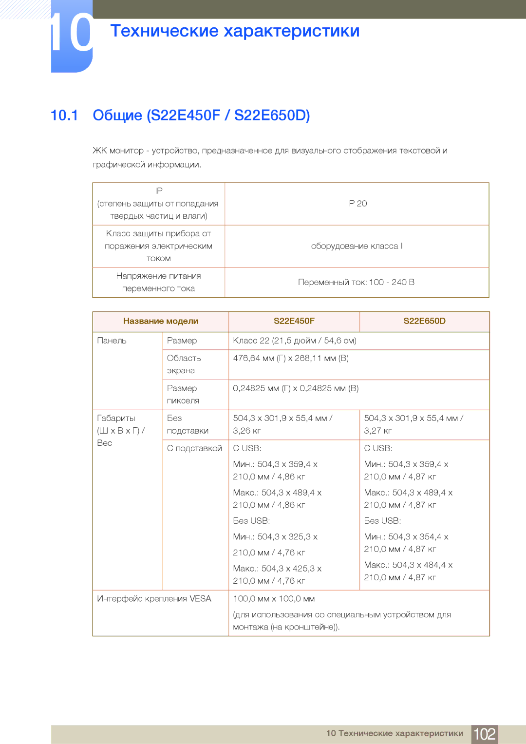 Samsung LS27E65UDSA/CI 10 Технические характеристики, 10.1 Общие S22E450F / S22E650D, Название модели S22E450F S22E650D 