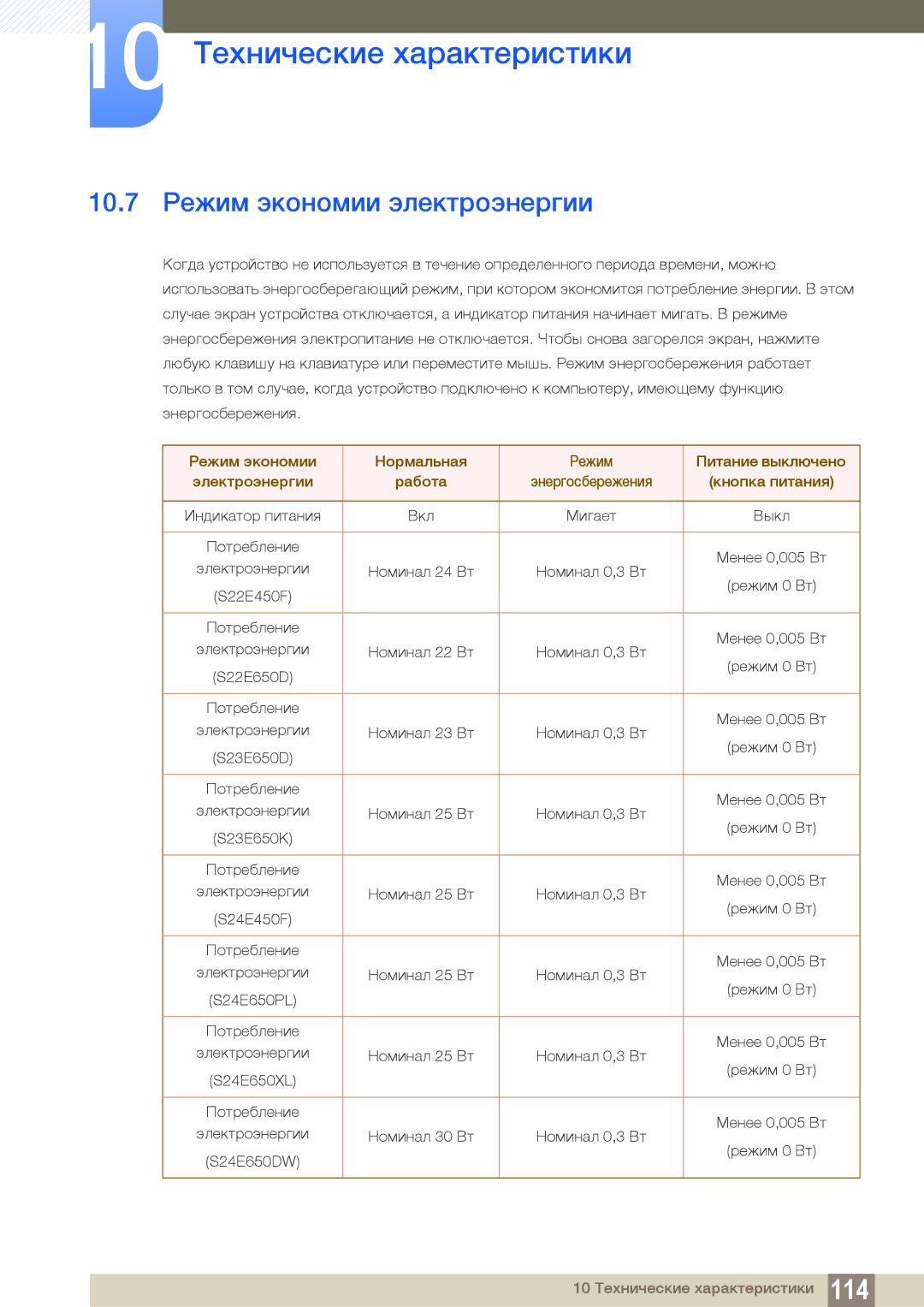 Samsung LS23E65UDS/EN, LS24E65UPL/EN, LS27E45KBS/EN, LS22E45UDWG/EN manual 10.7 Режим экономии электроэнергии, Кнопка питания 