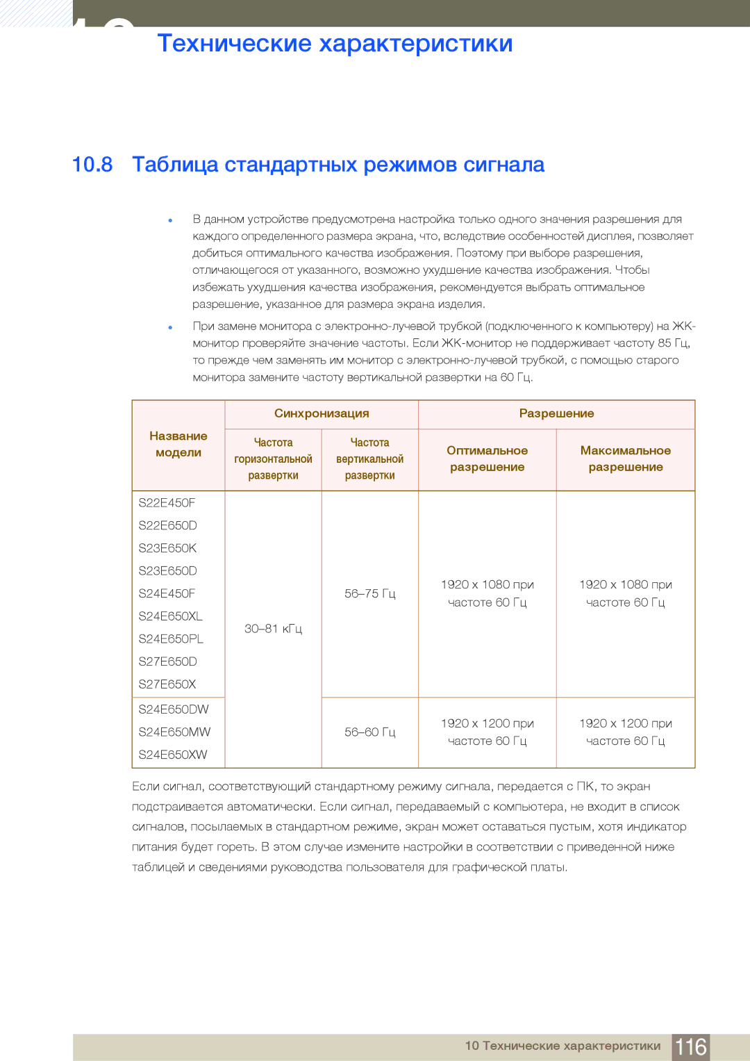 Samsung LS22E65UDS/EN, LS24E65UPL/EN manual 10.8 Таблица стандартных режимов сигнала, Синхронизация Разрешение Название 