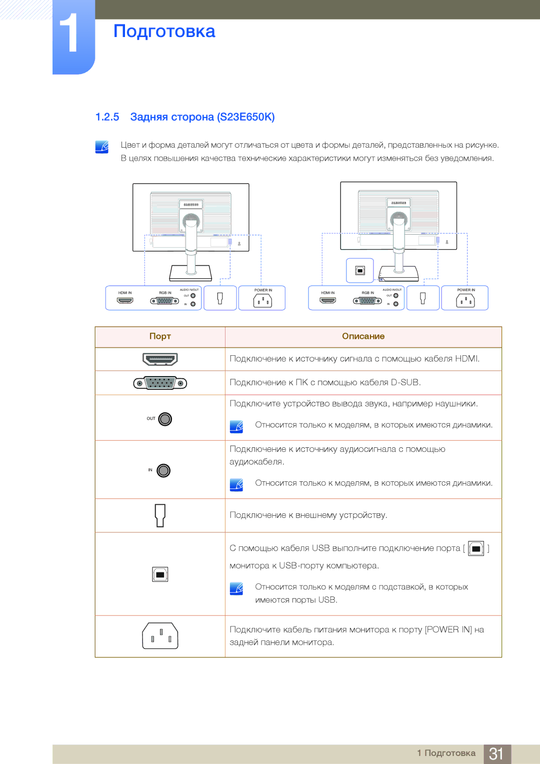 Samsung LS24E65KBWV/EN, LS24E65UPL/EN, LS27E45KBS/EN, LS22E45UDWG/EN, LS22E45UFS/EN 5 Задняя сторона S23E650K, Порт Описание 