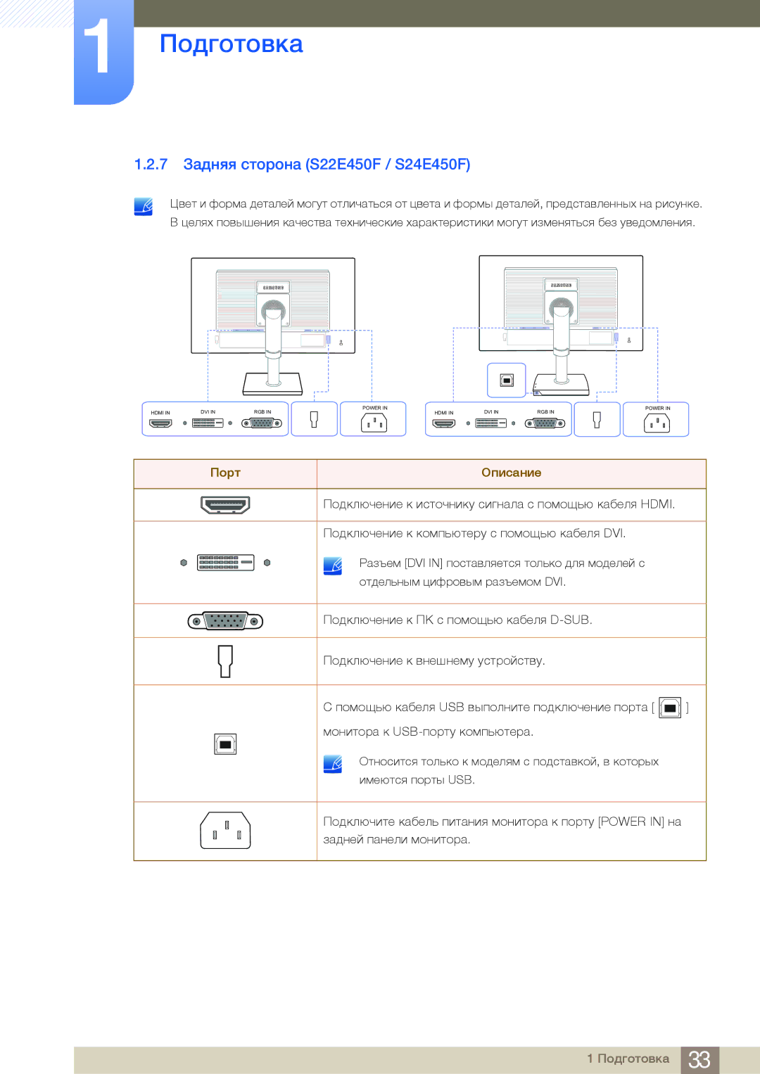 Samsung LS27E65UXS/EN, LS24E65UPL/EN, LS27E45KBS/EN, LS22E45UDWG/EN, LS22E45UFS/EN manual 7 Задняя сторона S22E450F / S24E450F 