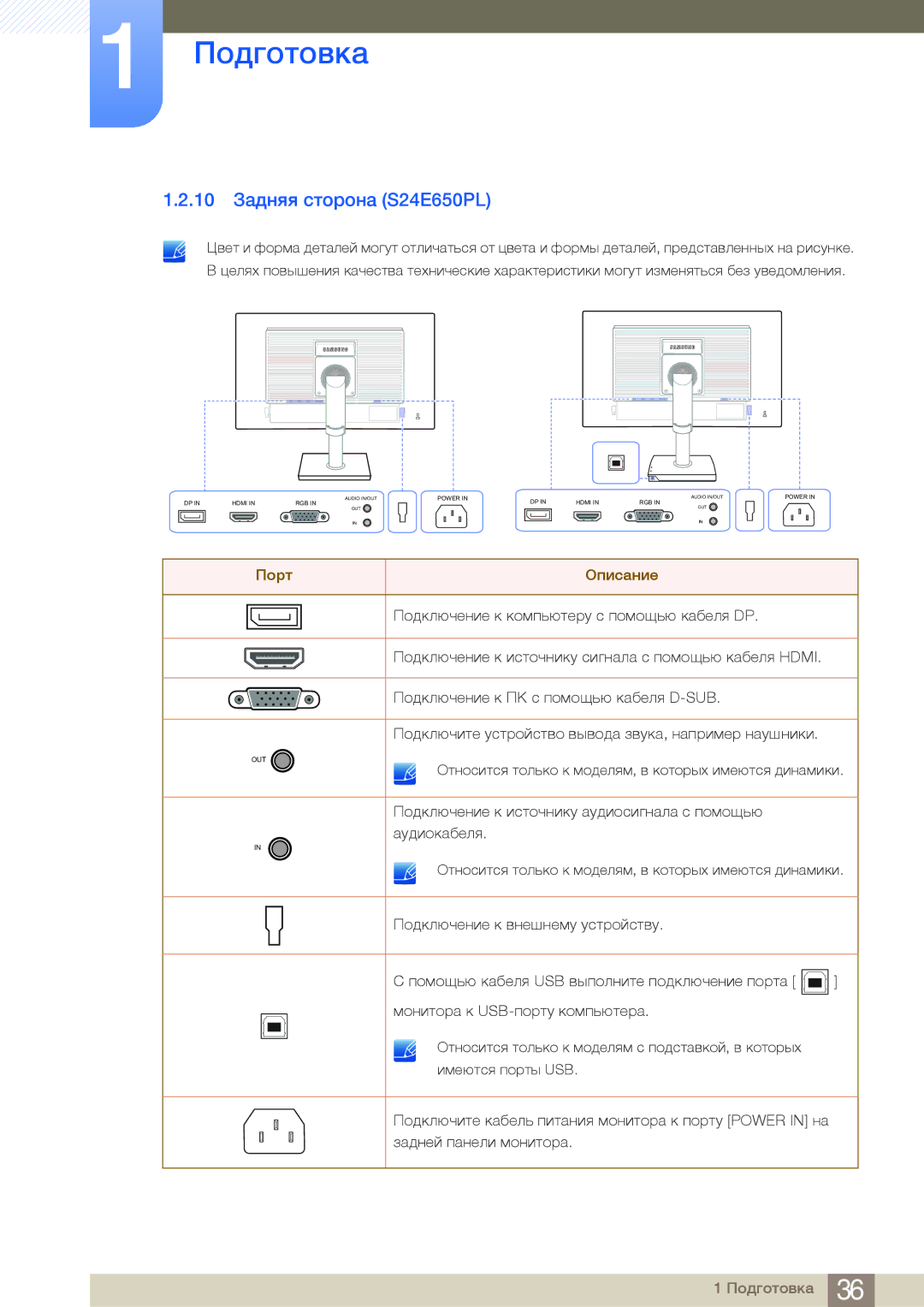 Samsung LS24E65UXWF/EN, LS24E65UPL/EN, LS27E45KBS/EN, LS22E45UDWG/EN, LS22E45UFS/EN, LS24E45UFS/EN 10 Задняя сторона S24E650PL 