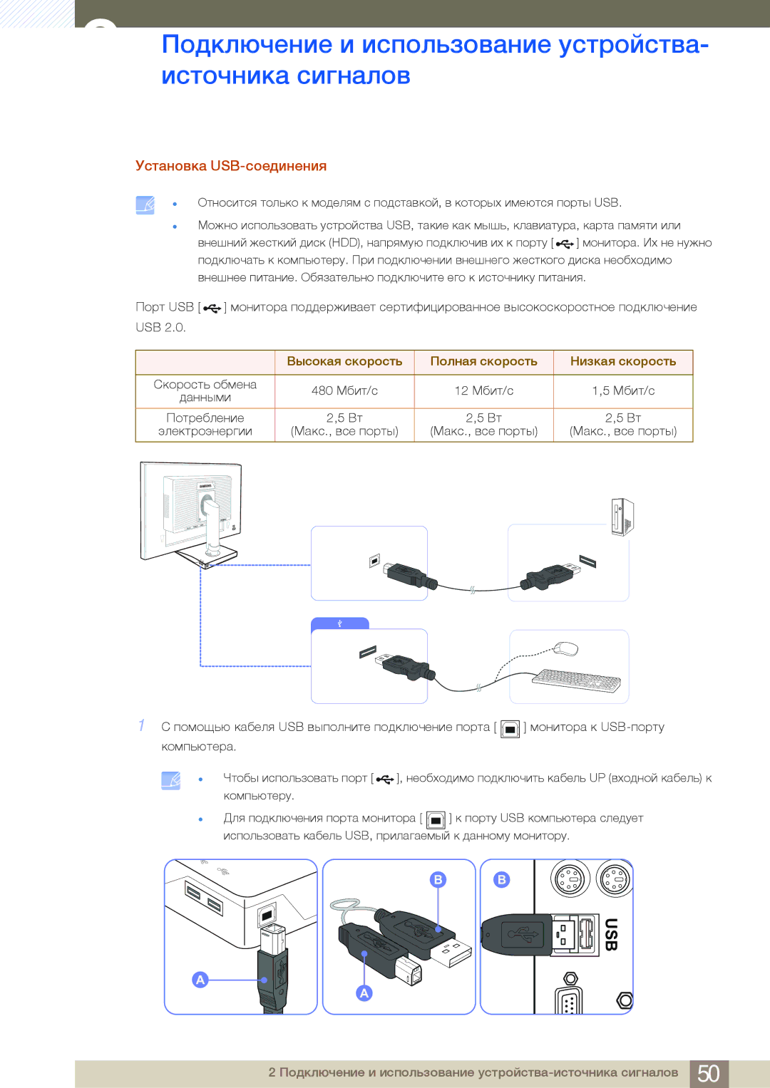 Samsung LS24E45KBSV/EN, LS24E65UPL/EN manual Установка USB-соединения, Высокая скорость Полная скорость Низкая скорость 