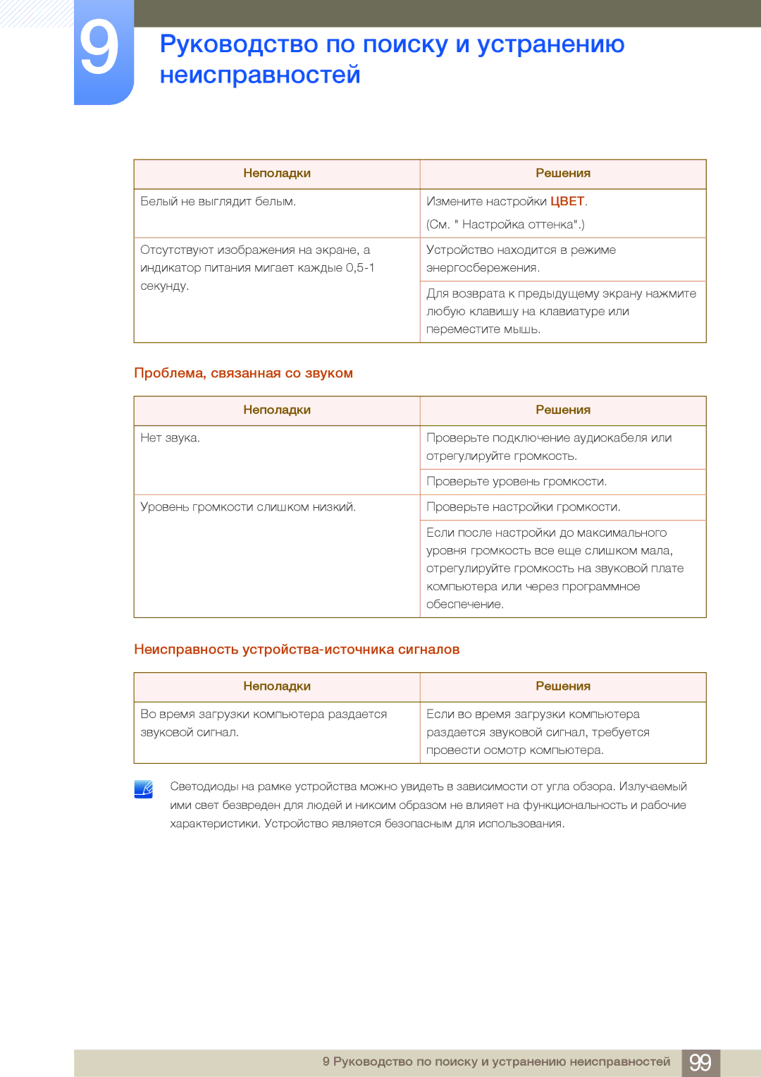 Samsung LS24E65UXWF/EN, LS24E65UPL/EN manual Проблема, связанная со звуком, Неисправность устройства-источника сигналов 