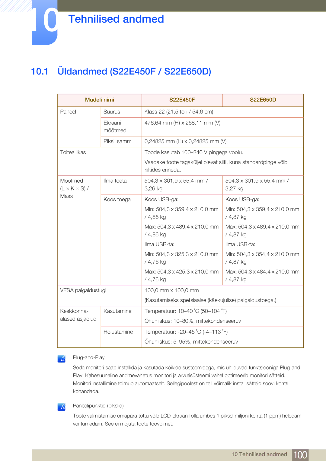 Samsung LS24E45UFS/EN, LS24E65UPL/EN Tehnilised andmed, 10.1 Üldandmed S22E450F / S22E650D, Mudeli nimi S22E450F S22E650D 