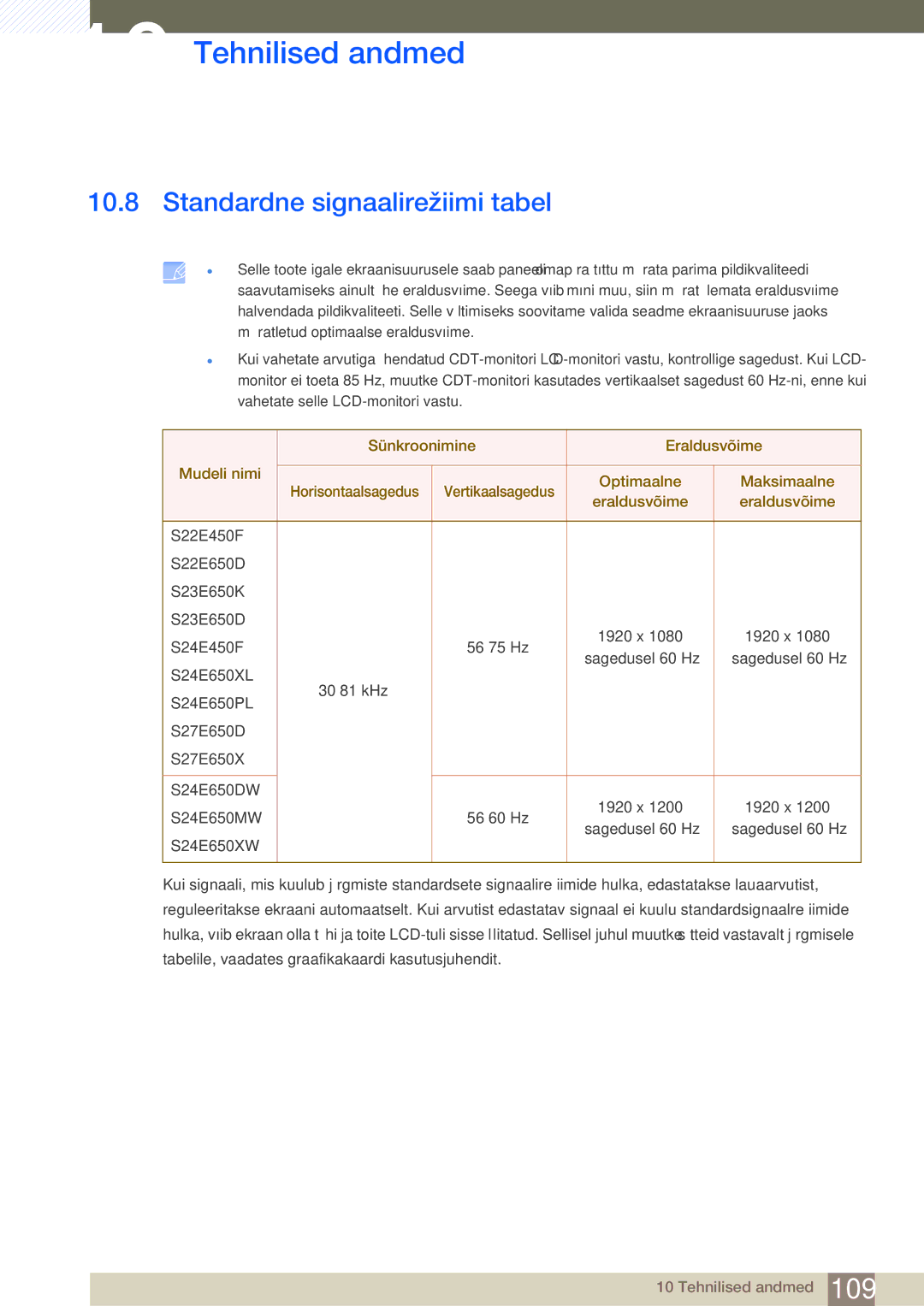 Samsung LS22E45UDW/EN, LS24E65UPL/EN manual Standardne signaalirežiimi tabel, Sünkroonimine Eraldusvõime Mudeli nimi 