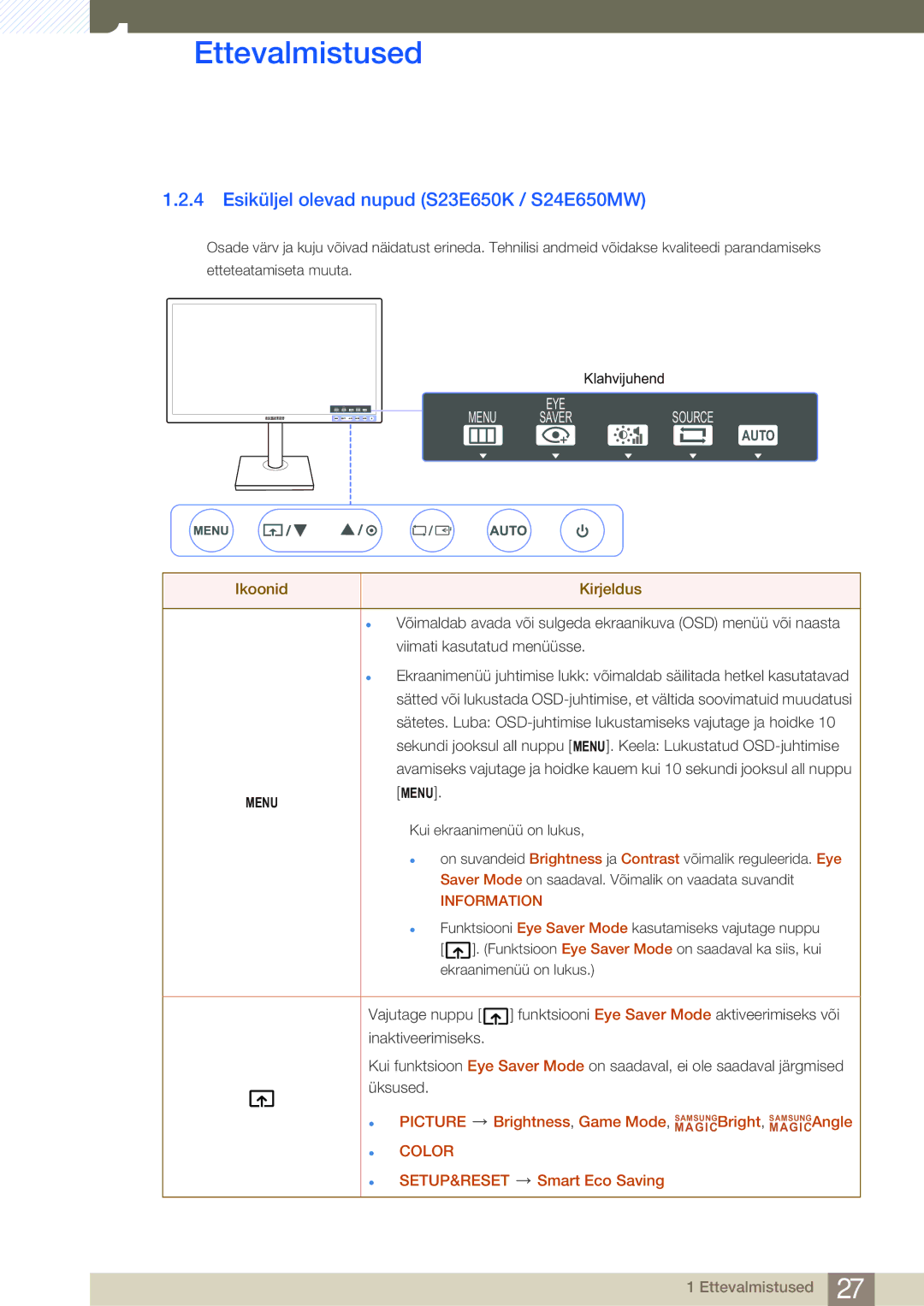 Samsung LS22E65UDS/EN, LS24E65UPL/EN, LS27E45KBS/EN, LS22E45UDWG/EN manual Esiküljel olevad nupud S23E650K / S24E650MW 