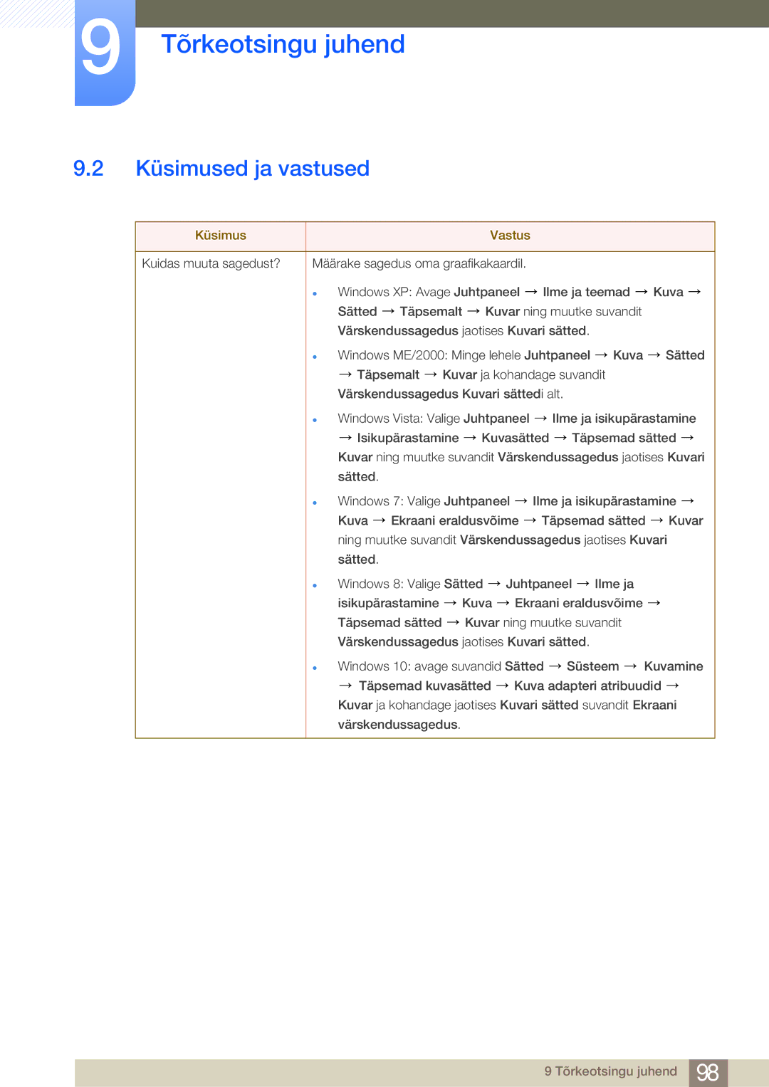 Samsung LS22E45UDWG/EN, LS24E65UPL/EN, LS27E45KBS/EN, LS22E45UFS/EN, LS24E45UFS/EN manual Küsimused ja vastused, Küsimus Vastus 