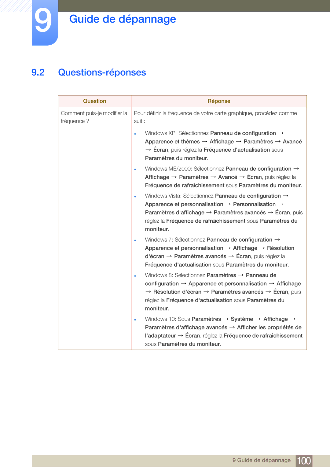 Samsung LS24E65UPL/EN, LS27E45KBS/EN, LS22E45UDWG/EN, LS24E45UDLG/EN, LS22E45UFS/EN manual Questions-réponses, Question Réponse 