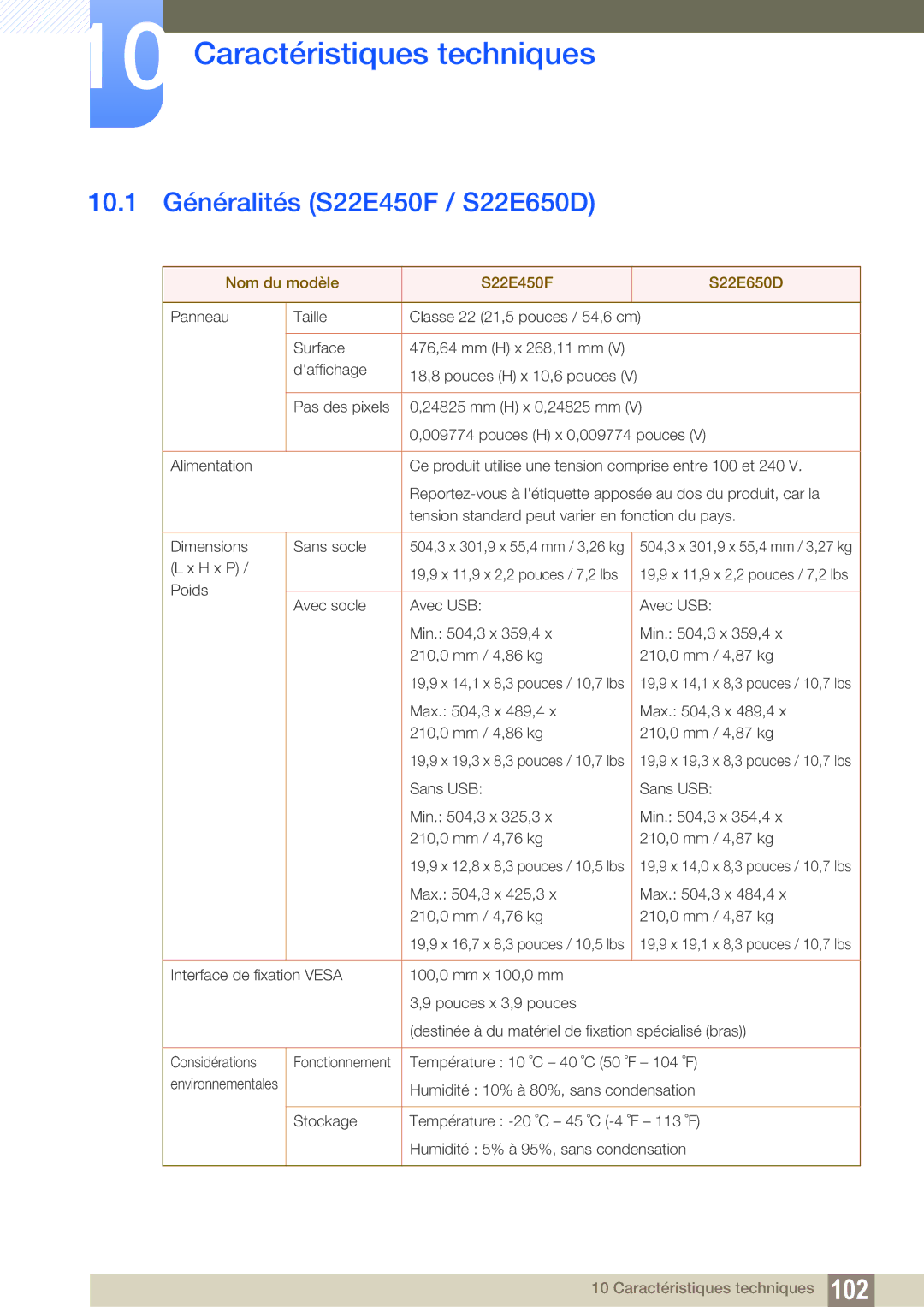 Samsung LS22E45UDWG/EN Caractéristiques techniques, 10.1 Généralités S22E450F / S22E650D, Nom du modèle S22E450F S22E650D 