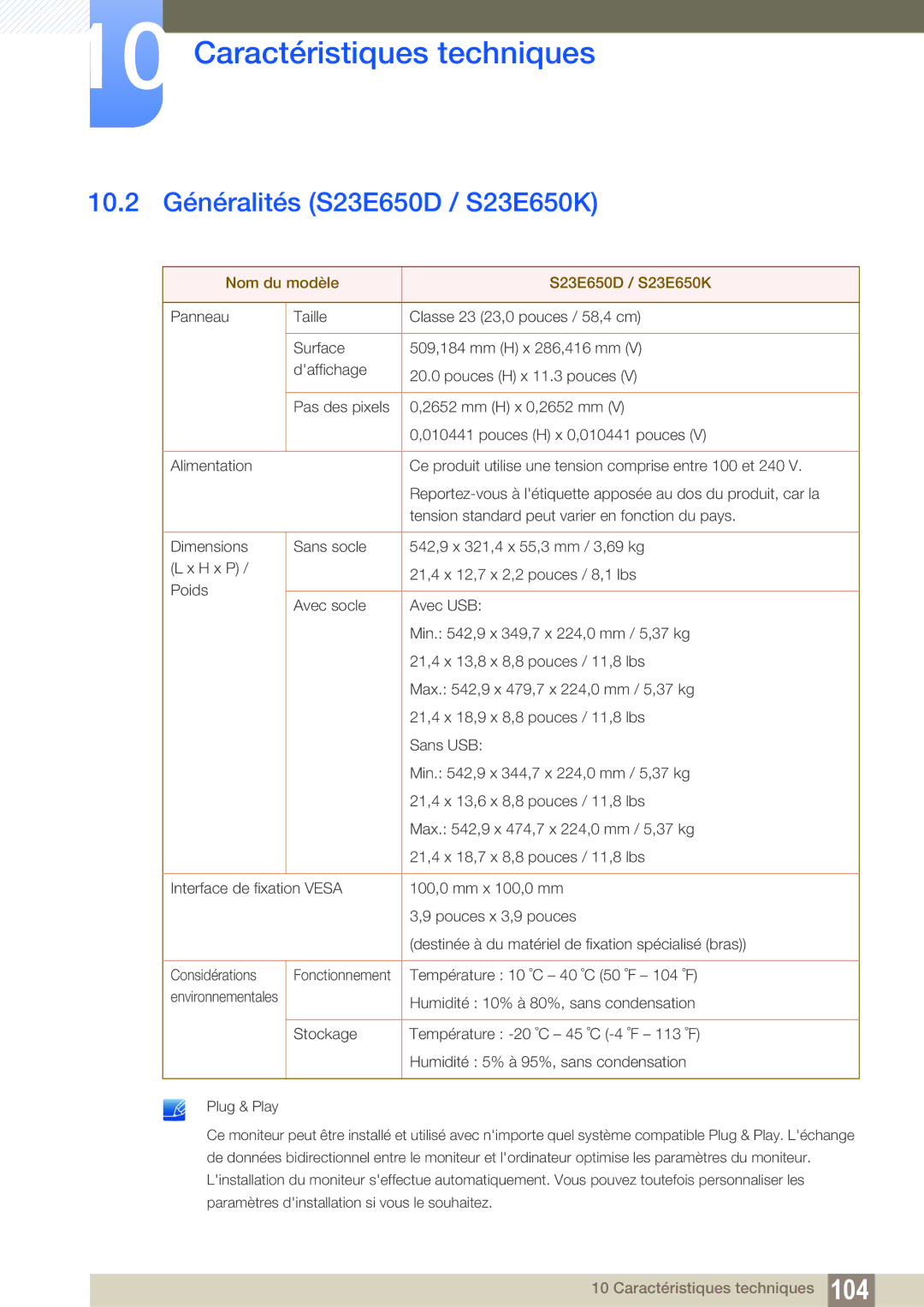 Samsung LS22E45UFS/EN, LS24E65UPL/EN, LS27E45KBS/EN 10.2 Généralités S23E650D / S23E650K, Nom du modèle S23E650D / S23E650K 