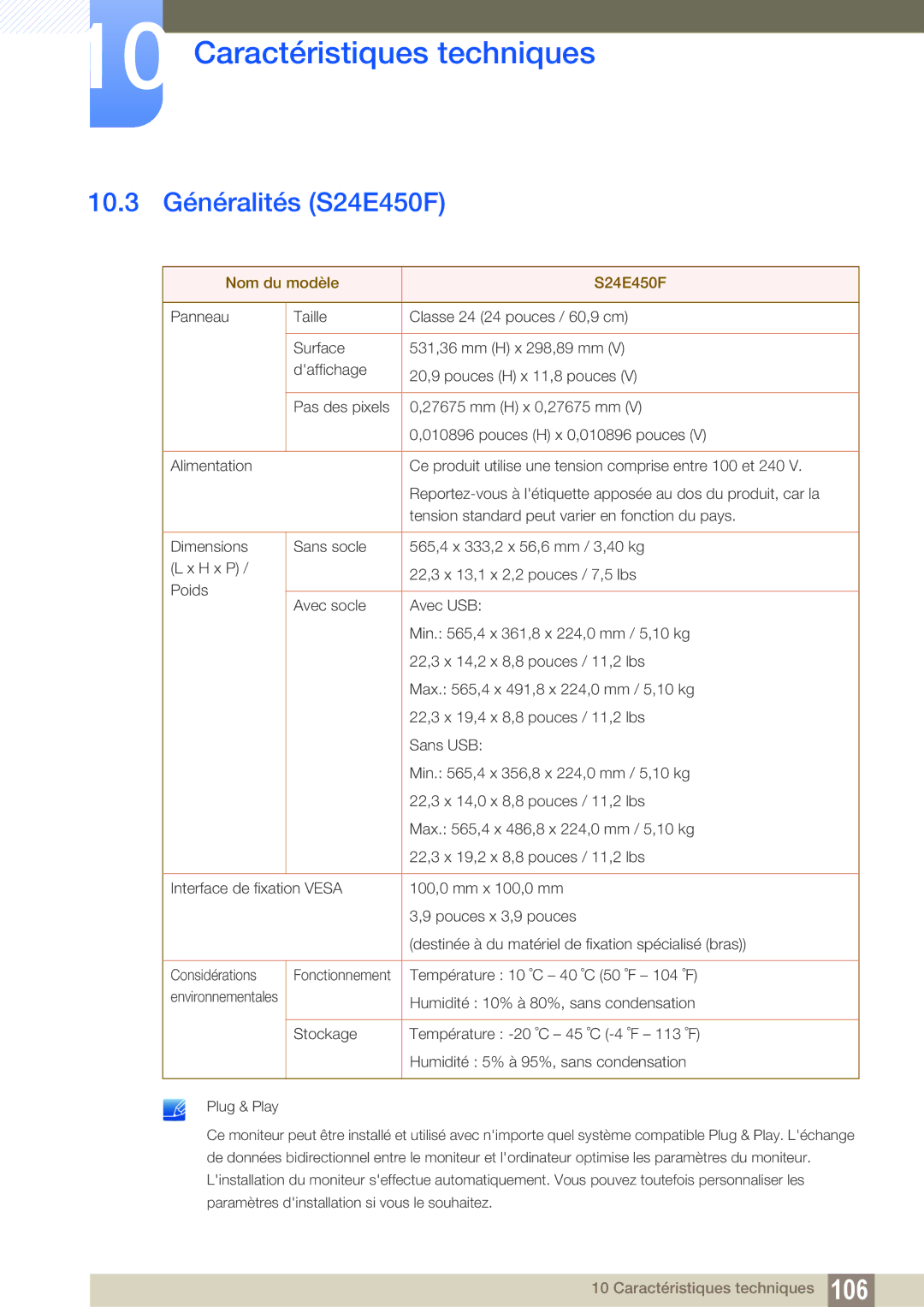 Samsung LS24E45UFS/EN, LS24E65UPL/EN, LS27E45KBS/EN, LS22E45UDWG/EN manual 10.3 Généralités S24E450F, Nom du modèle S24E450F 