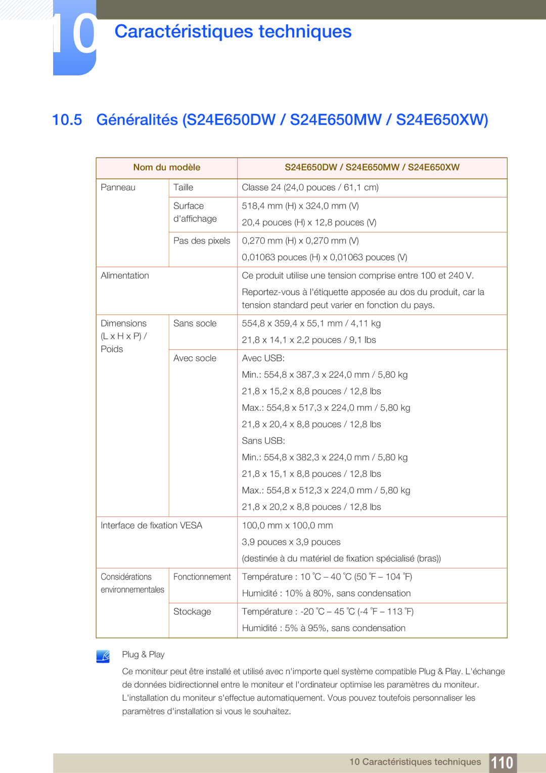 Samsung LS27E65UDS/EN 10.5 Généralités S24E650DW / S24E650MW / S24E650XW, Nom du modèle S24E650DW / S24E650MW / S24E650XW 