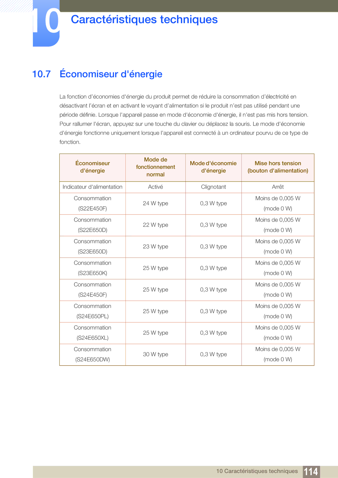 Samsung LS23E65UDS/EN, LS24E65UPL/EN, LS27E45KBS/EN, LS22E45UDWG/EN, LS24E45UDLG/EN, LS22E45UFS/EN 10.7 Économiseur dénergie 