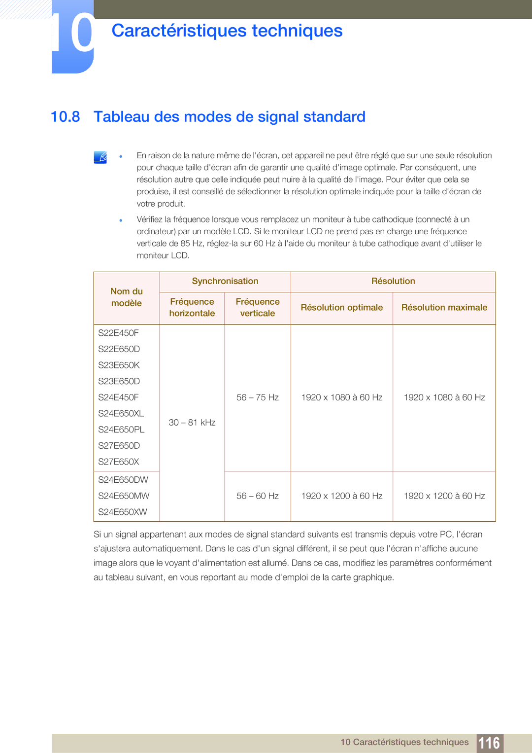 Samsung LS24E65KBWV/EN, LS24E65UPL/EN, LS27E45KBS/EN, LS22E45UDWG/EN, LS24E45UDLG/EN Tableau des modes de signal standard 