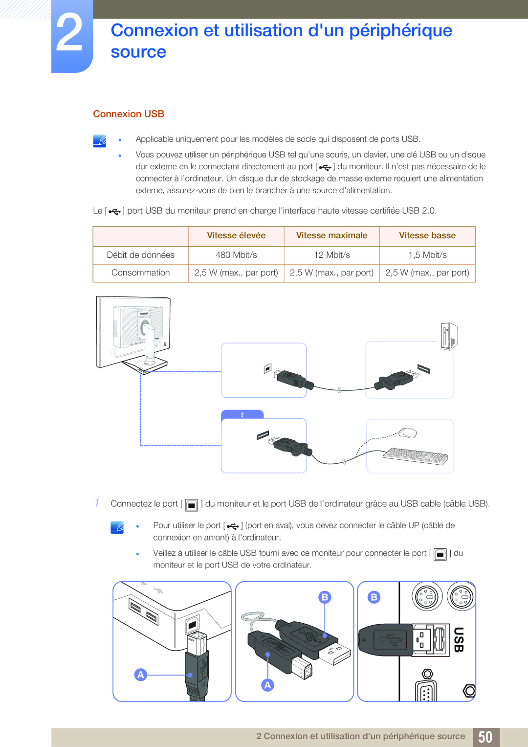 Samsung LS27E65UDS/EN, LS24E65UPL/EN, LS27E45KBS/EN manual Connexion USB, Vitesse élevée Vitesse maximale Vitesse basse 