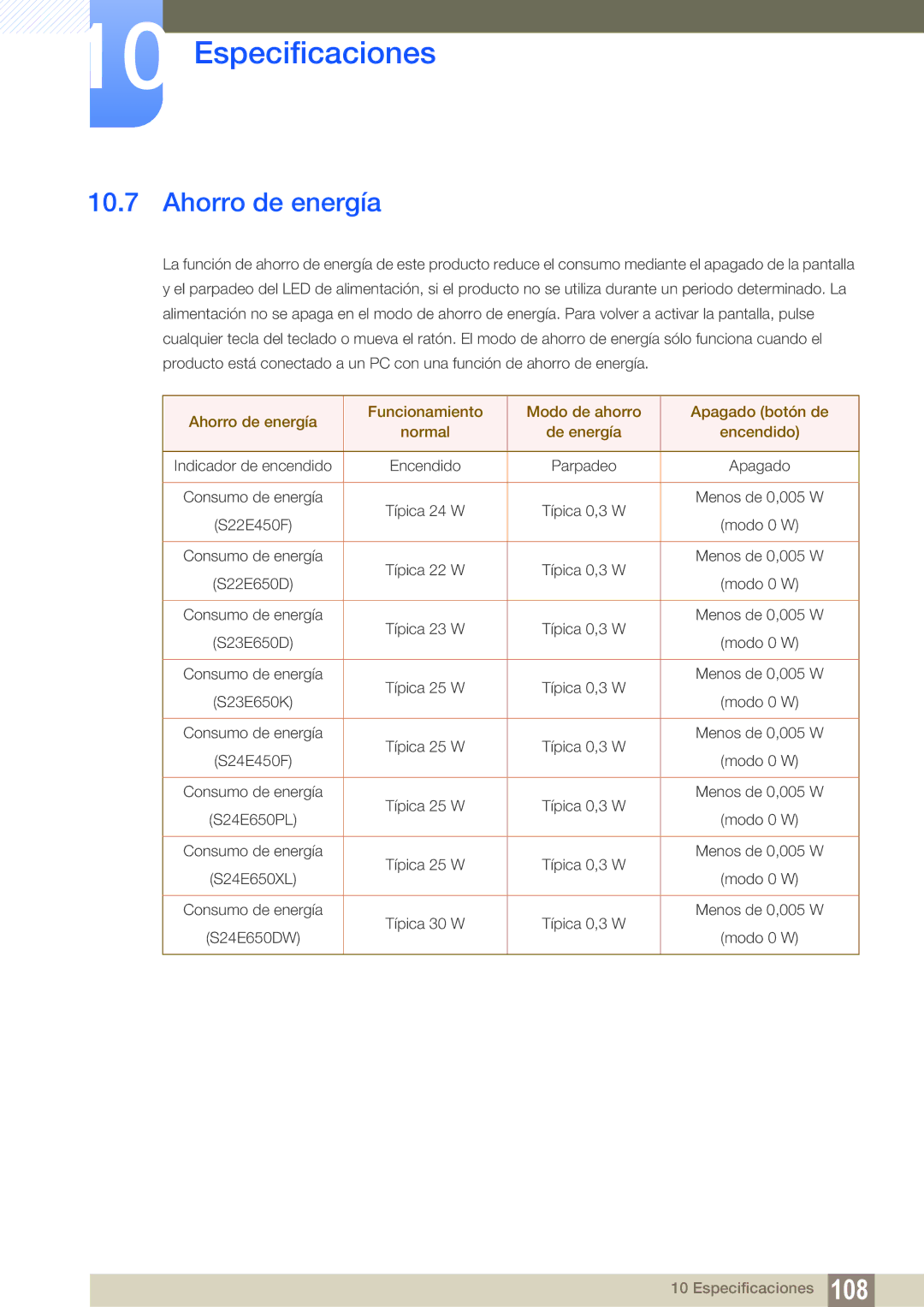 Samsung LS22E65UDSG/EN, LS24E65UPL/EN, LS27E45KBS/EN, LS22E45UFS/EN, LS24E45UFS/EN, LS27E65UDS/EN manual Ahorro de energía 