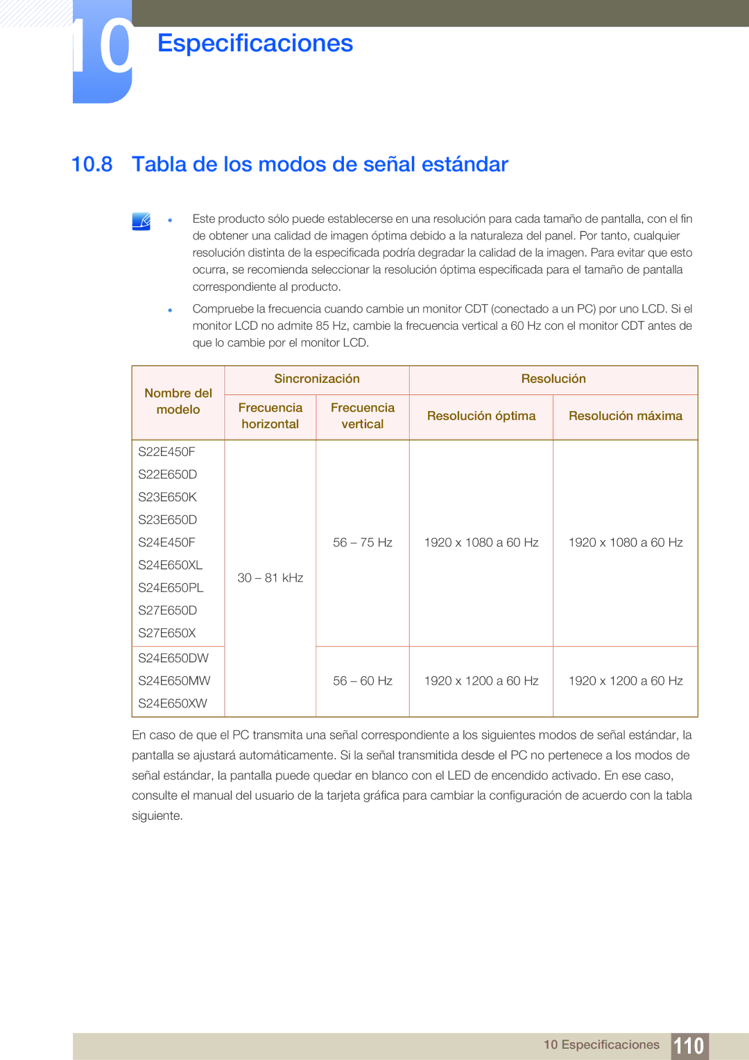 Samsung LS24E65UDW/EN, LS24E65UPL/EN, LS27E45KBS/EN, LS22E45UFS/EN, LS24E45UFS/EN manual Tabla de los modos de señal estándar 