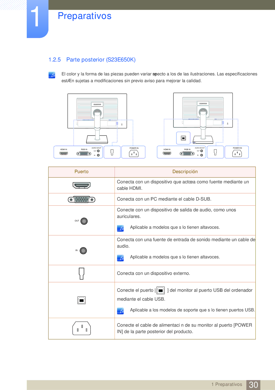 Samsung LS22E65UDSG/EN, LS24E65UPL/EN, LS27E45KBS/EN, LS22E45UFS/EN manual Parte posterior S23E650K, Puerto Descripción 