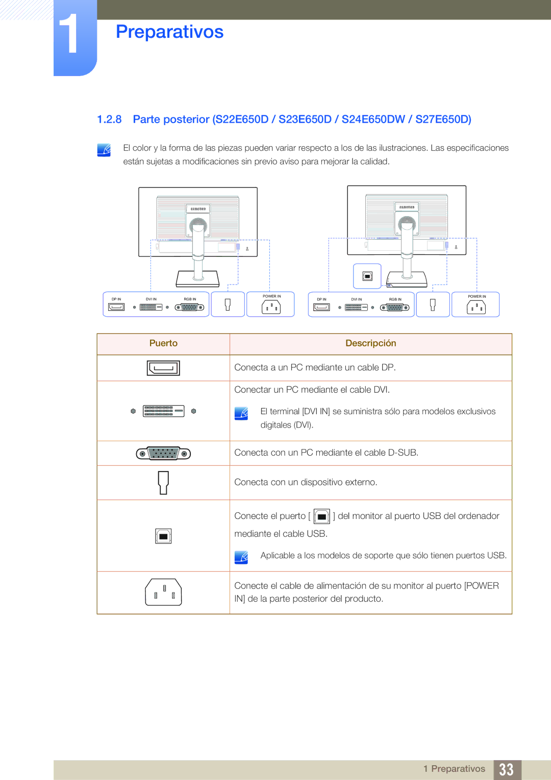 Samsung LS24E65UPLC/EN, LS24E65UPL/EN, LS27E45KBS/EN manual Parte posterior S22E650D / S23E650D / S24E650DW / S27E650D 