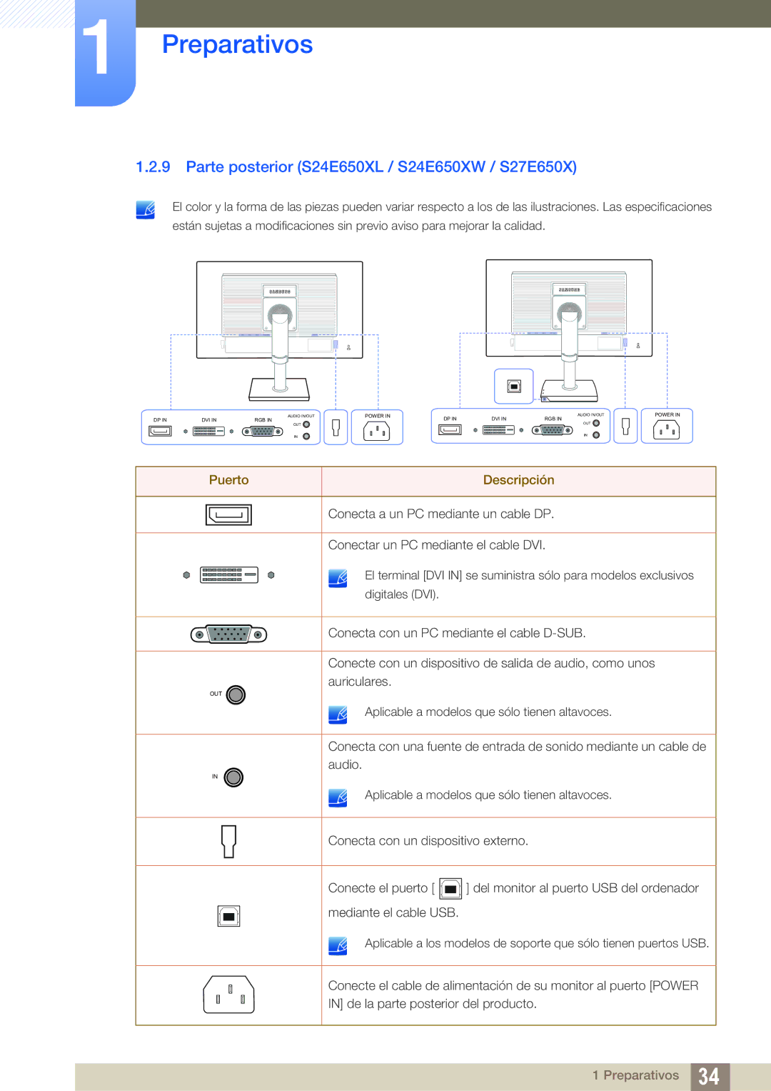 Samsung LS24E45KBSV/EN, LS24E65UPL/EN, LS27E45KBS/EN, LS22E45UFS/EN manual Parte posterior S24E650XL / S24E650XW / S27E650X 