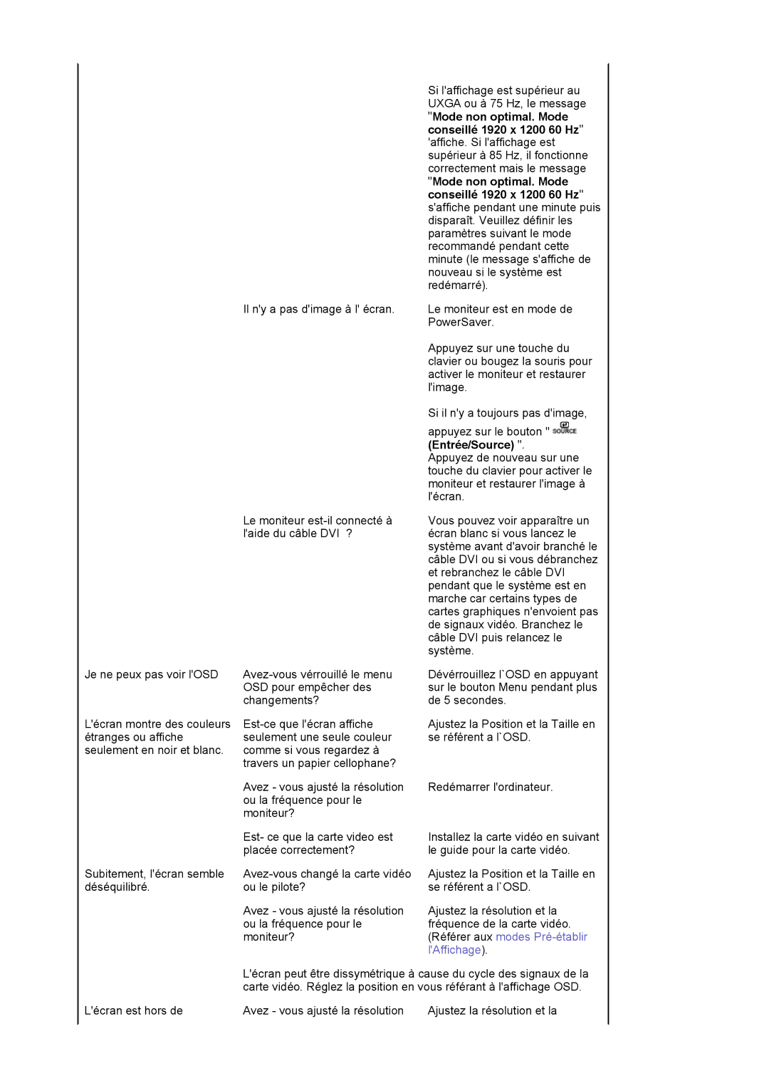 Samsung LS24EDBLB/EDC manual Seulement en noir et blanc Comme si vous regardez à 