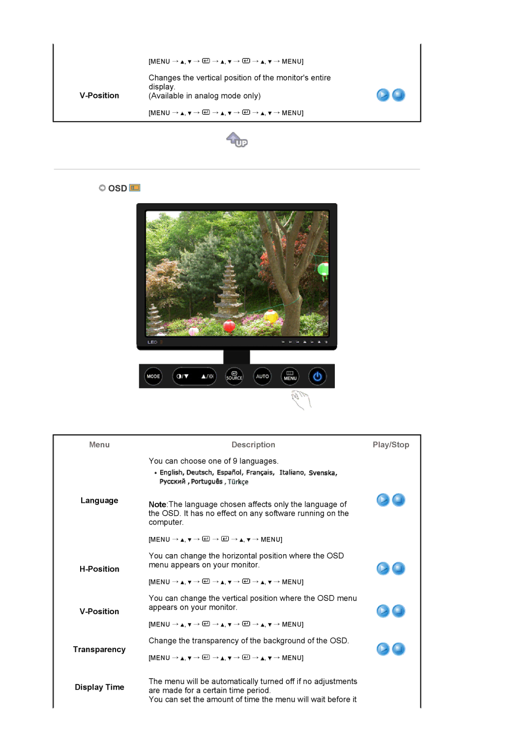 Samsung LS24EDBLB/EDC manual Osd, Position, Language, Transparency Display Time 