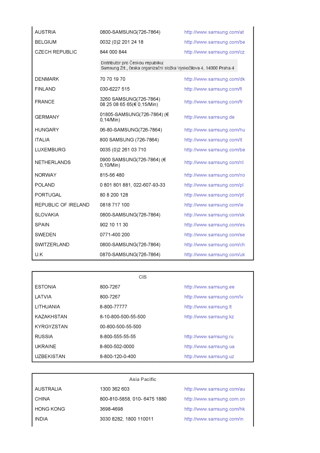 Samsung LS24EDBLB/EDC manual Cis, Asia Pacific 