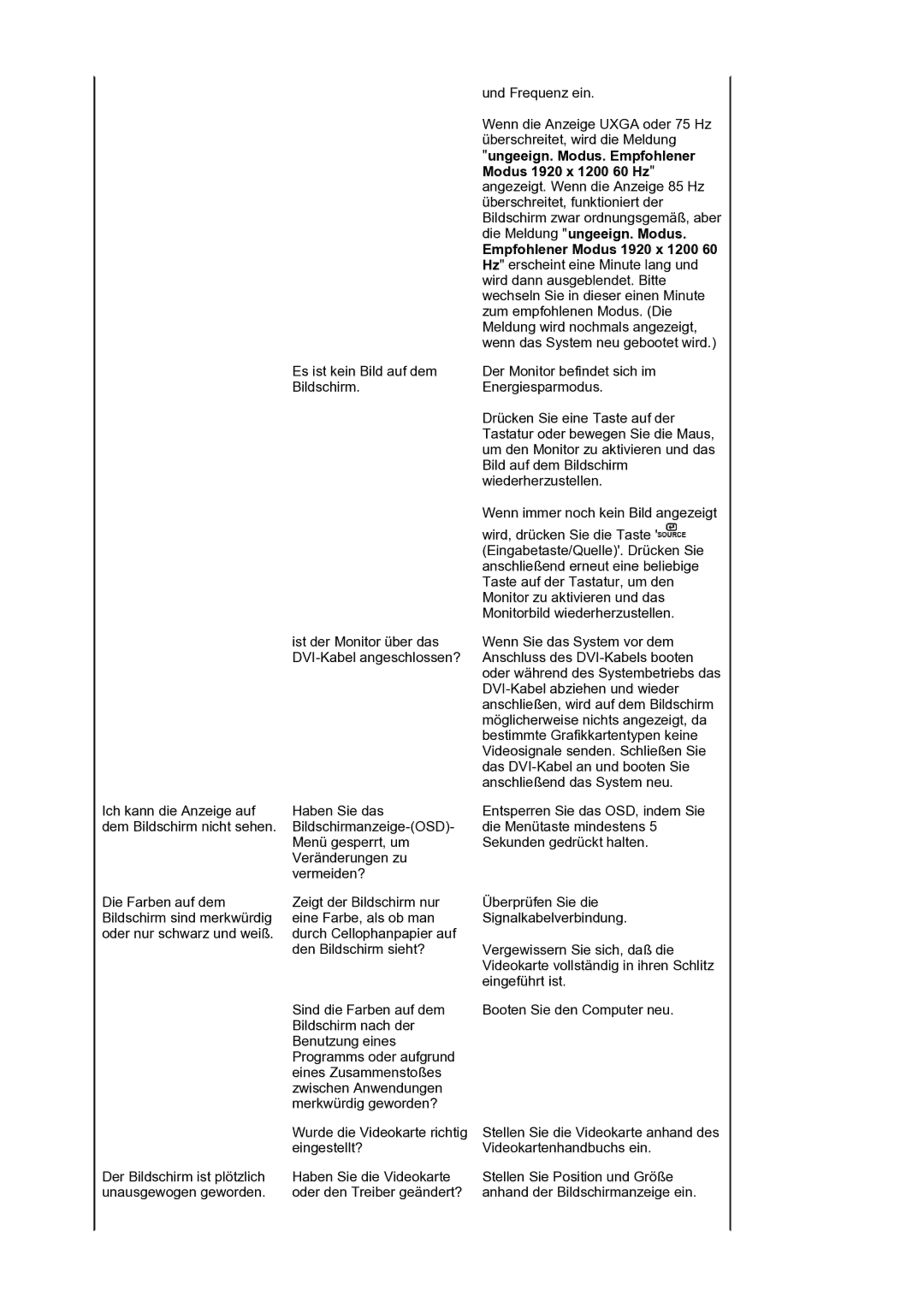 Samsung LS24EDBLB/EDC manual Es ist kein Bild auf dem Bildschirm 