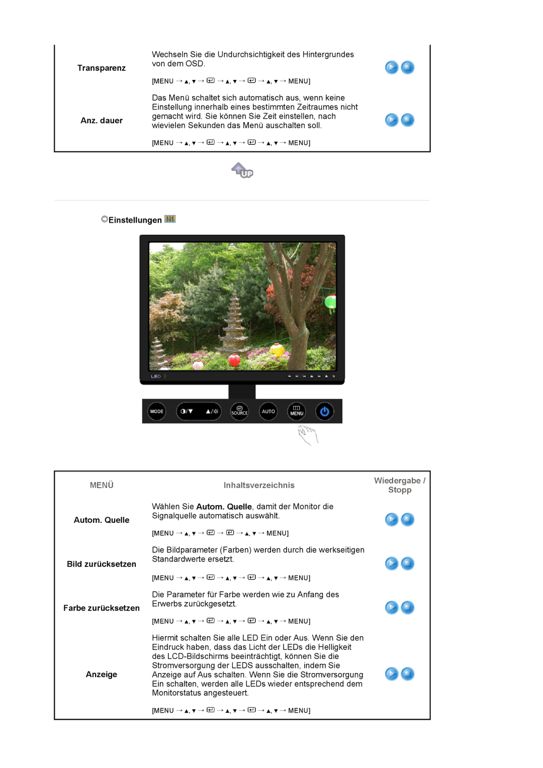 Samsung LS24EDBLB/EDC manual Transparenz Anz. dauer, Einstellungen, Autom. Quelle Bild zurücksetzen, Farbe zurücksetzen 