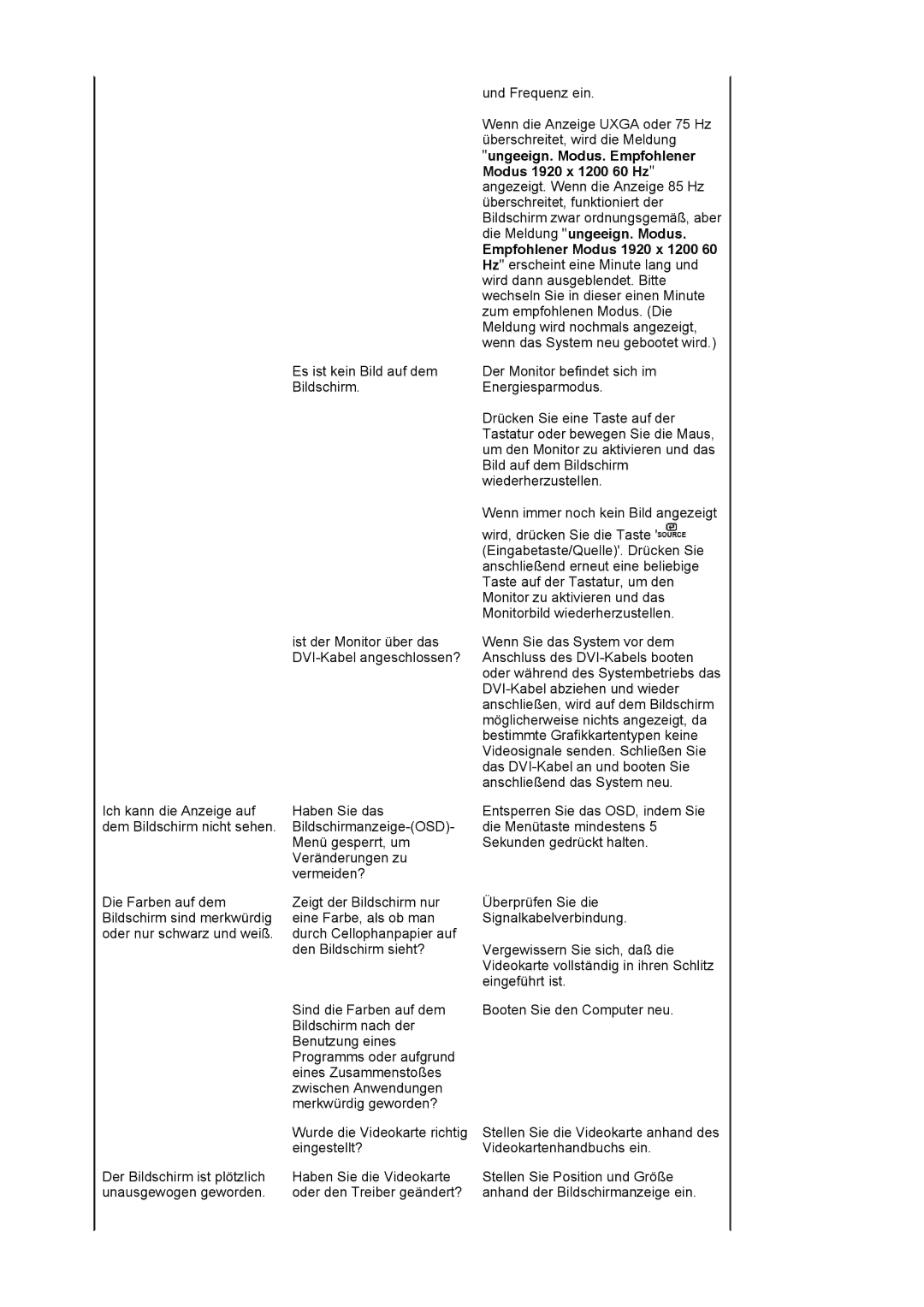 Samsung LS24EDBLB/EDC manual Es ist kein Bild auf dem Bildschirm 