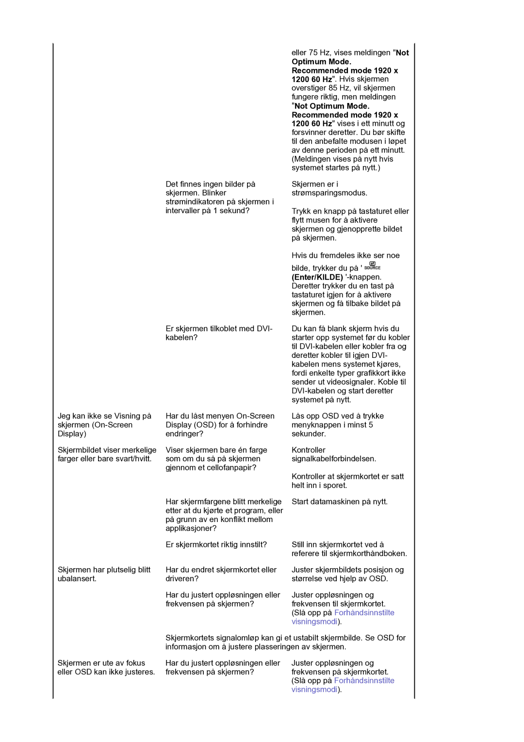 Samsung LS24EDBLB/EDC manual Slå opp på Forhåndsinnstilte 