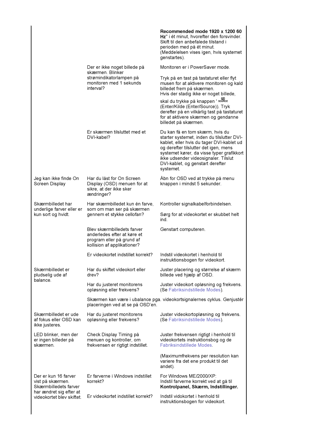 Samsung LS24EDBLB/EDC manual Se Fabriksindstillede Modes, Kontrolpanel, Skærm, Indstillinger 