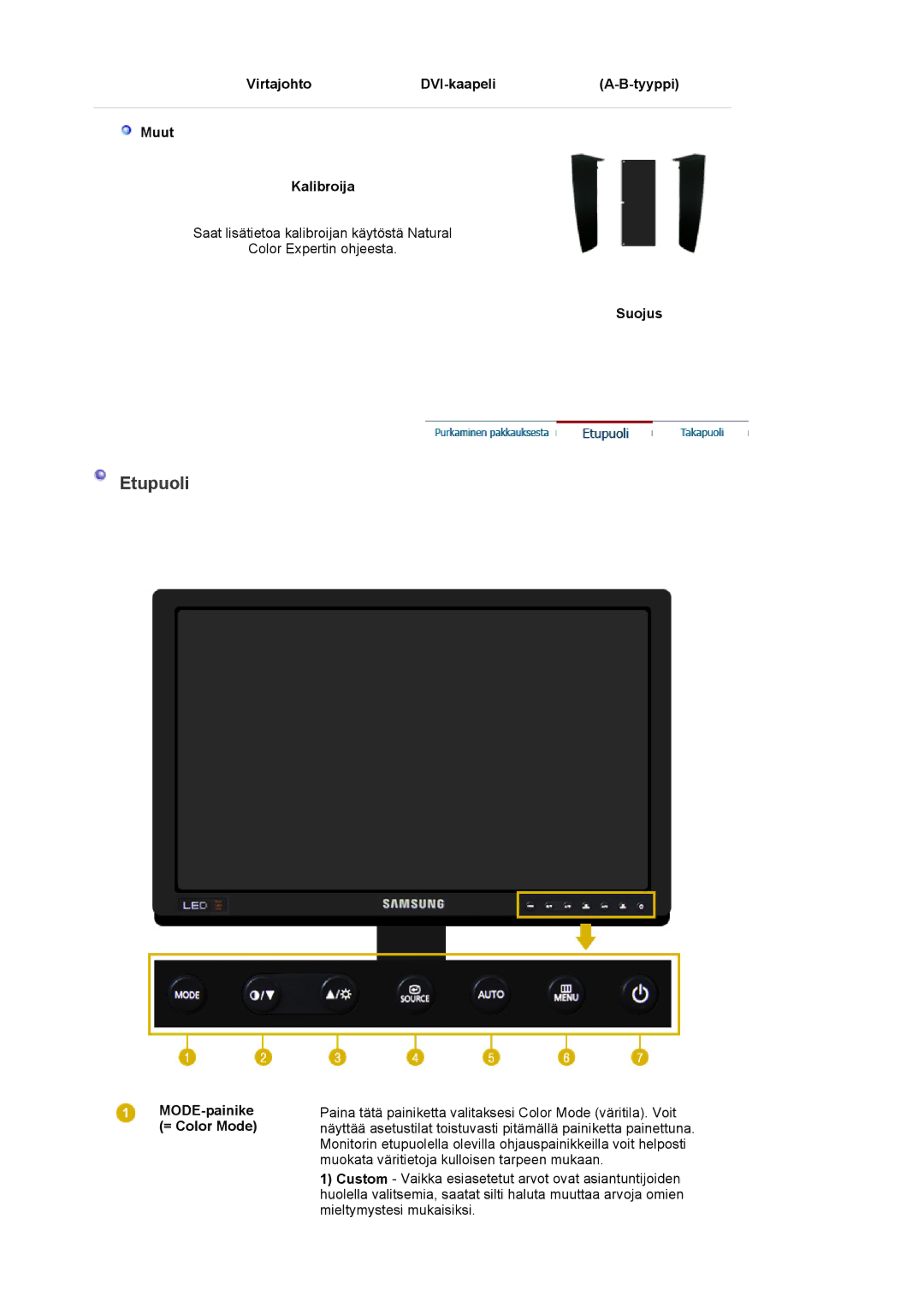 Samsung LS24EDBLB/EDC manual Etupuoli, Virtajohto DVI-kaapeli Tyyppi Muut Kalibroija, Suojus, MODE-painike = Color Mode 