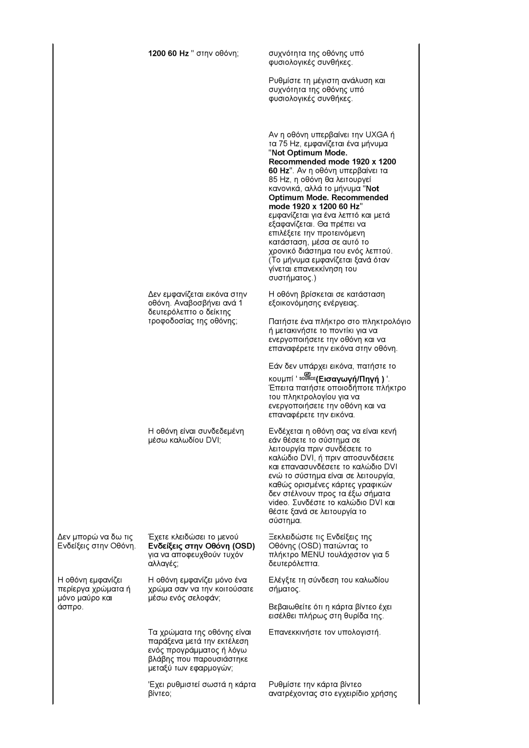 Samsung LS24EDBLB/EDC manual 1200 60 Hz στην οθόνη 